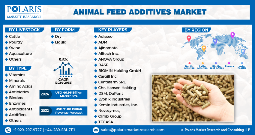 Animal Feed Additive